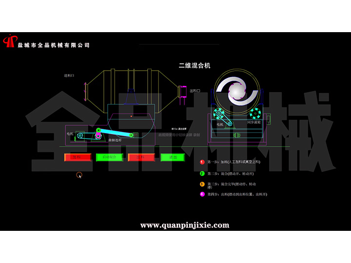 搖滾式(二維)混合機