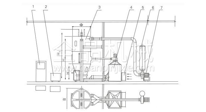 噴霧干燥制粒機(jī)結(jié)構(gòu)示意圖
